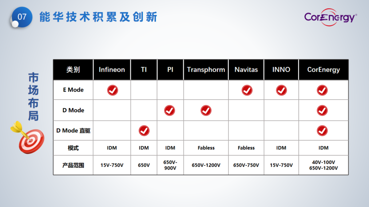 立足消費(fèi)，走向工業(yè)----能華公司簡介_頁面_10.png